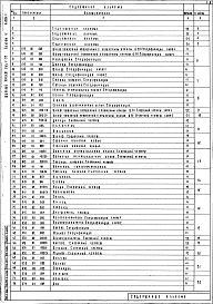 Альбом 9 Нестандартизированное оборудование. Изделия металлические и деревянные