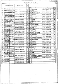 Выпуск 5 Пылеуловитель КЦМП-3,2. Рабочие чертежи