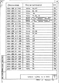 Выпуск 6-1 Монтажные узлы. Сопряжения колонн с ригелями высотой 450 мм. Рабочие чертежи
