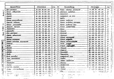 Выпуск 4 Подъемник двухвинтовой с ручным приводом грузоподъемностью 2х2,5 т марки 5 ВД