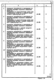 Альбом 6 Ведомости потребности в материалах