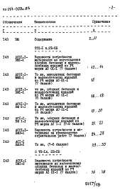 Альбом 21 ВМ Ведомости и потребности в материалах к основным комплектам