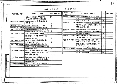 Альбом 2 Изделия заводского изготовления
