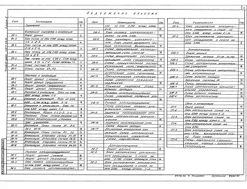 Альбом 2 Внутренние водопровод и канализация. Отопление, вентиляция и кондиционирование воздуха. Силовое электрооборудование. Электрическое освещение. Связь и сигнализация. Автоматизация санитарно-технических систем