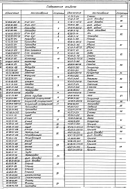 Выпуск 10 Теплообменник контактный КТАН-12УГ