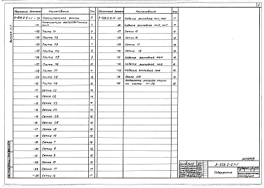 Выпуск 1-1 Сборные железобетонные плиты пешеходной части. Рабочие чертежи