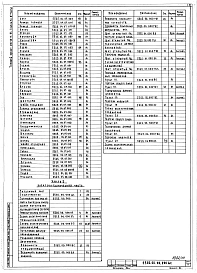 Альбом 12 Технологические конструкции. Установка для рыхления и выгрузки смерзшихся материалов. Конструкторская документация. Часть 1. Бурорыхлитель с виброзачистной плитой. Часть 2. Плита виброзачистная. Часть 3. Портал бурорыхлителя. Подвеска бурорыхлит