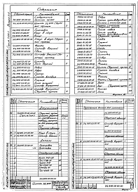 Выпуск 1-1 Циклоны УЦ-900. Рабочие чертежи