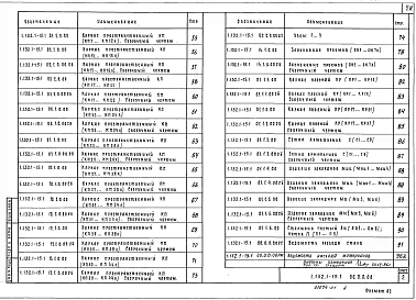 Выпуск 1 Панели толщиной 400 и 450 мм. Рабочие чертежи