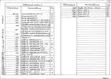 Альбом 5 Строительные изделия.