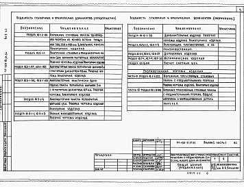 Альбом 1 Часть 1 Архитектурно-строительные чертежи. Конструктивный вариант с трехслойными стеновыми панелями с соединительными ребрами.Часть 2 Санитарно-технические чертежи. Конструктивный вариант с трехслойными стеновыми панелями с соединительными ребрам