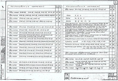 Выпуск 1 Сваи сплошные квадратного сечения с поперечным и без поперечного армирования ствола и сваи квадратного сечения с круглой полостью. Рабочие чертежи