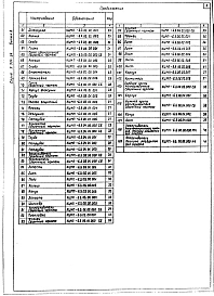 Выпуск 8 Пылеуловитель КЦМП-6,3. Рабочие чертежи