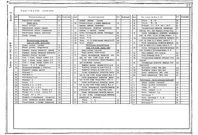 Альбом 2 Общая часть Архитектурные решения выше отм. 0 000 Конструкции железобетонные выше отм. 0 000 Конструкции металлические