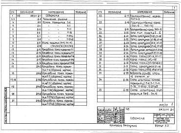 Альбом 13 ИЖ 3.1-1 Панели перекрытий и покрытий