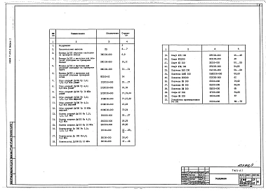 Выпуск 1 Узлы крепления трубопроводов Ду 100. Рабочие чертежи