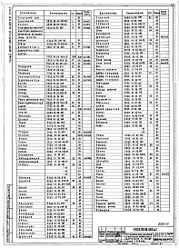 Альбом 12 Технологические конструкции. Установка для рыхления и выгрузки смерзшихся материалов. Конструкторская документация. Часть 1. Бурорыхлитель с виброзачистной плитой. Часть 2. Плита виброзачистная. Часть 3. Портал бурорыхлителя. Подвеска бурорыхлит