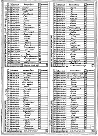 Выпуск 044 Моечная установка НВЖ-00-00-00. Части 1, 2, 3 и 4