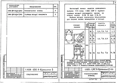 Выпуск 0-6 (дополнение 1) Графики несущих способностей колонн из бетона класса В30 для зданий с высотой этажей 4,8; 6,0 и 7,2 м.