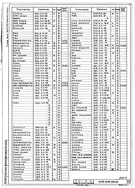 Альбом 12 Технологические конструкции. Установка для рыхления и выгрузки смерзшихся материалов. Конструкторская документация. Часть 1. Бурорыхлитель с виброзачистной плитой. Часть 2. Плита виброзачистная. Часть 3. Портал бурорыхлителя. Подвеска бурорыхлит