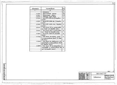 Выпуск 0 Материалы для проектирования