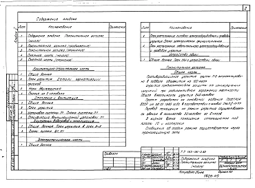 Альбом 5 Проектная документация на перевод бытовых помещений подвала для использования под ПРУ