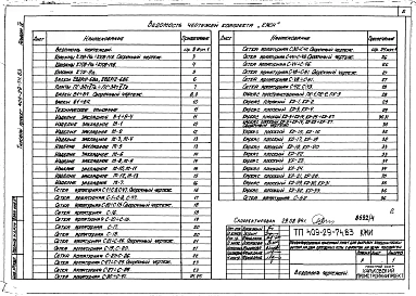 Альбом 4 Сборные железобетонные элементы и металлические изделия