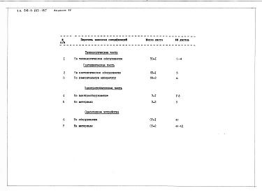 Альбом 4 Заказные спецификации