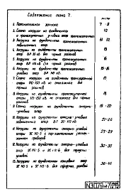 Том 7 Нагрузки на фундаменты