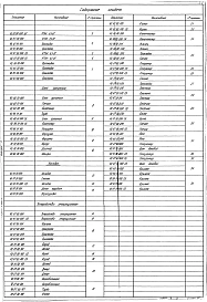 Выпуск 8 Теплообменник контактный КТАН-4,5УГ