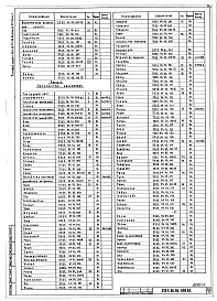 Альбом 12 Технологические конструкции. Установка для рыхления и выгрузки смерзшихся материалов. Конструкторская документация. Часть 1. Бурорыхлитель с виброзачистной плитой. Часть 2. Плита виброзачистная. Часть 3. Портал бурорыхлителя. Подвеска бурорыхлит