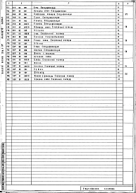 Альбом 9 Нестандартизированное оборудование. Изделия металлические и деревянные
