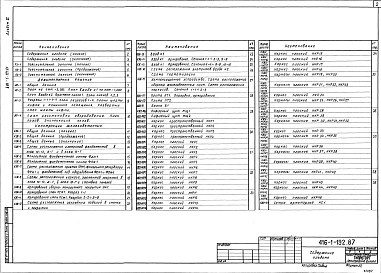 Альбом 6 Материально-техническая кладовая в подвале здания бытовых и вспомогательных помещений.Общая пояснительная записка. Архитектурные решения.Конструкции железобетонные.Технология производства. Внутренние водопровод и канализация.Отопление и вентиляци