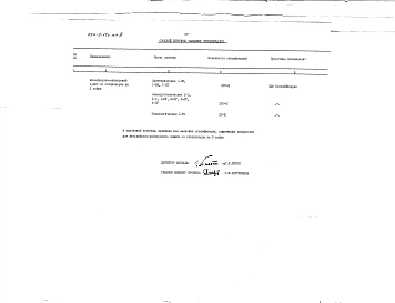 Альбом 3 Заказные спецификации