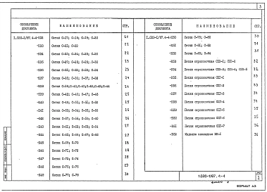 Выпуск 4-4 Диафрагмы жесткости плоские. Арматурные и закладные изделия. Рабочие чертежи