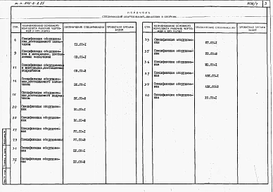 Альбом 7 Спецификации оборудования