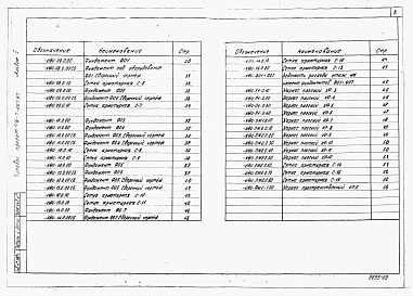 Альбом 2 Строительные изделия