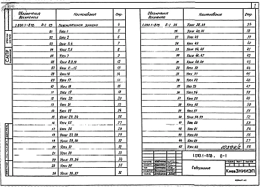 Выпуск 0-1 Монтажные узлы и изделия соединительные стальные. Рабочие чертежи
