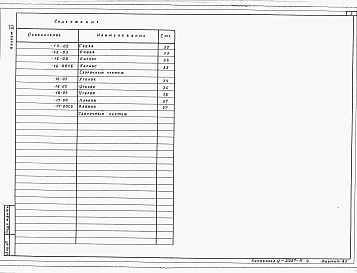 Альбом 11 Конструкции металлические
