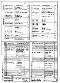 Выпуск 1-15 Циклоны УЦ-560. Рабочие чертежи