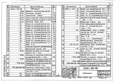 Выпуск 0 материалы для проектирования. Элементы и узлы