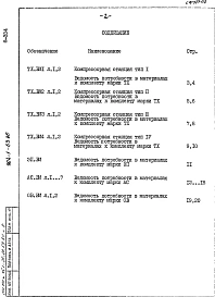 Альбом 8 Ведомости потребности в материалах.