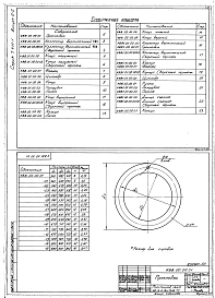 Выпуск 2-2 Коллекторы вертикальные с верхним выходом КВВ. Рабочие чертежи