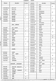 Выпуск 7 Теплообменник контактный КТАН-2,3УГ