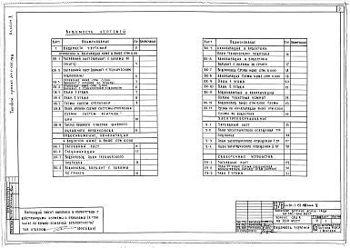 Альбом 2 Санитарно-техническая и электротехническая части