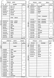 Выпуск 4 Теплообменник контактный КТАН-0,5УГ