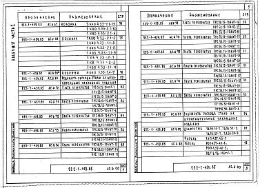 Альбом 4 Изделия заводского изготовления. Часть 1, 2
