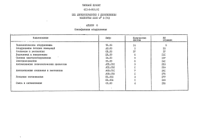 Альбом 6 Спецификация оборудования.