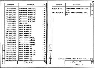 Выпуск 2.87 Арматурные и закладные изделия, стальные элементы колонн. Рабочие чертежи