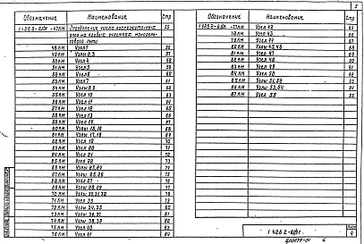 Выпуск 1.91 Балки пролетом 3, 4 и 6 м. Чертежи КМ